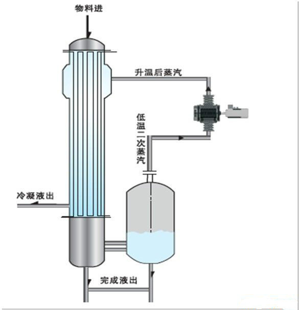 mvr蒸發(fā)器示意圖